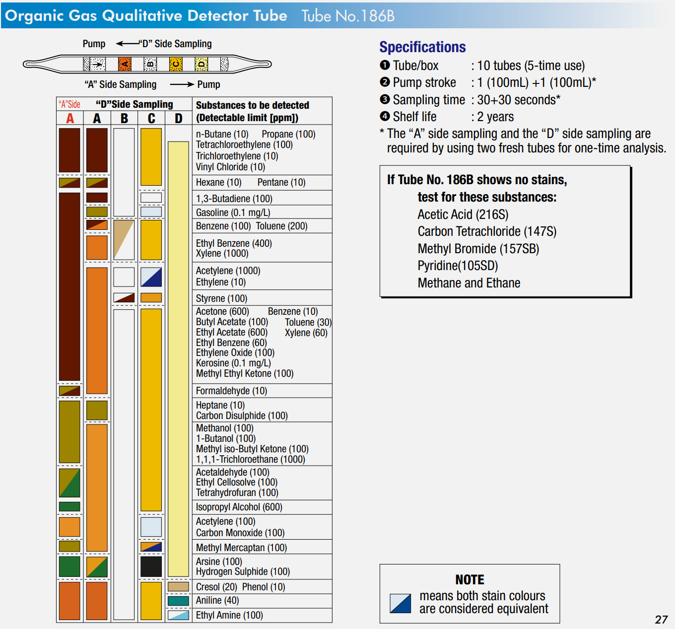 Organic gas qualitative detector tube