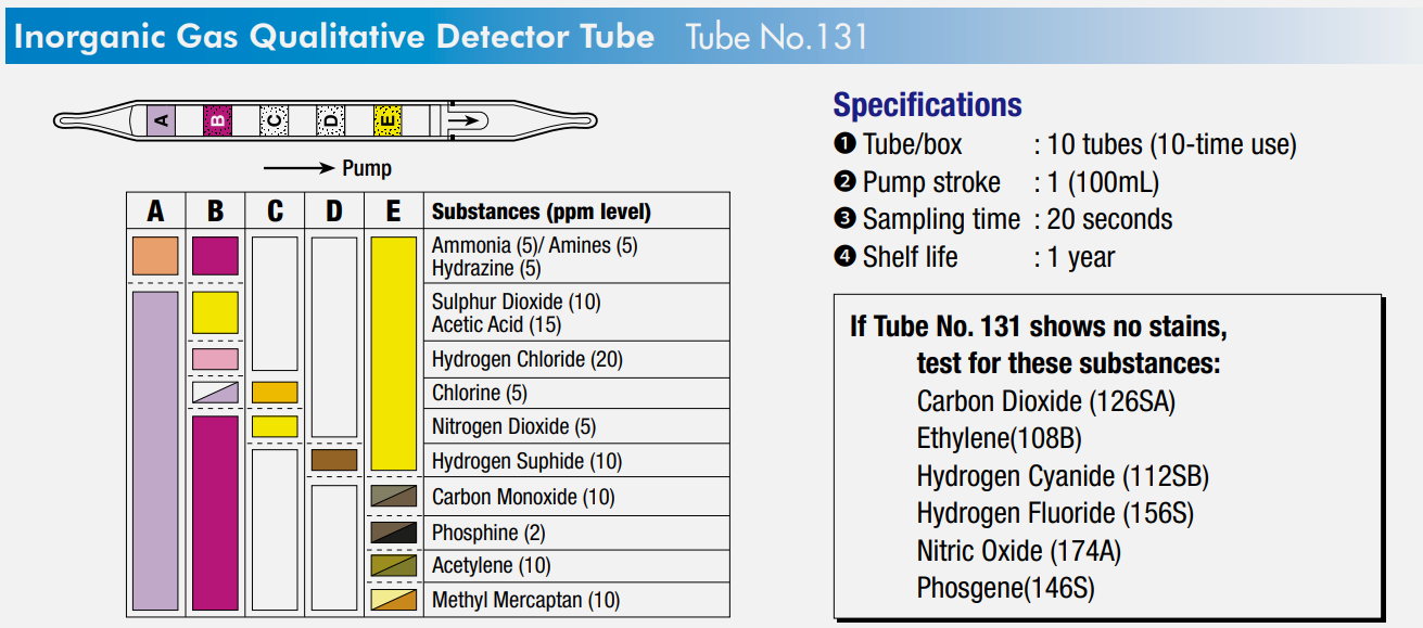 Inorganic gas qualitative detector tube