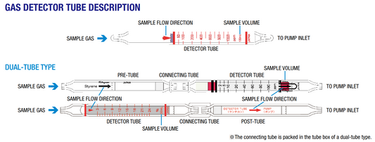 1,1,1-Trichloroethane (Methyl chloroform),  15-400 ppm